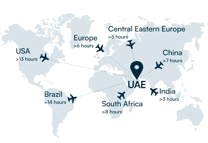 global image